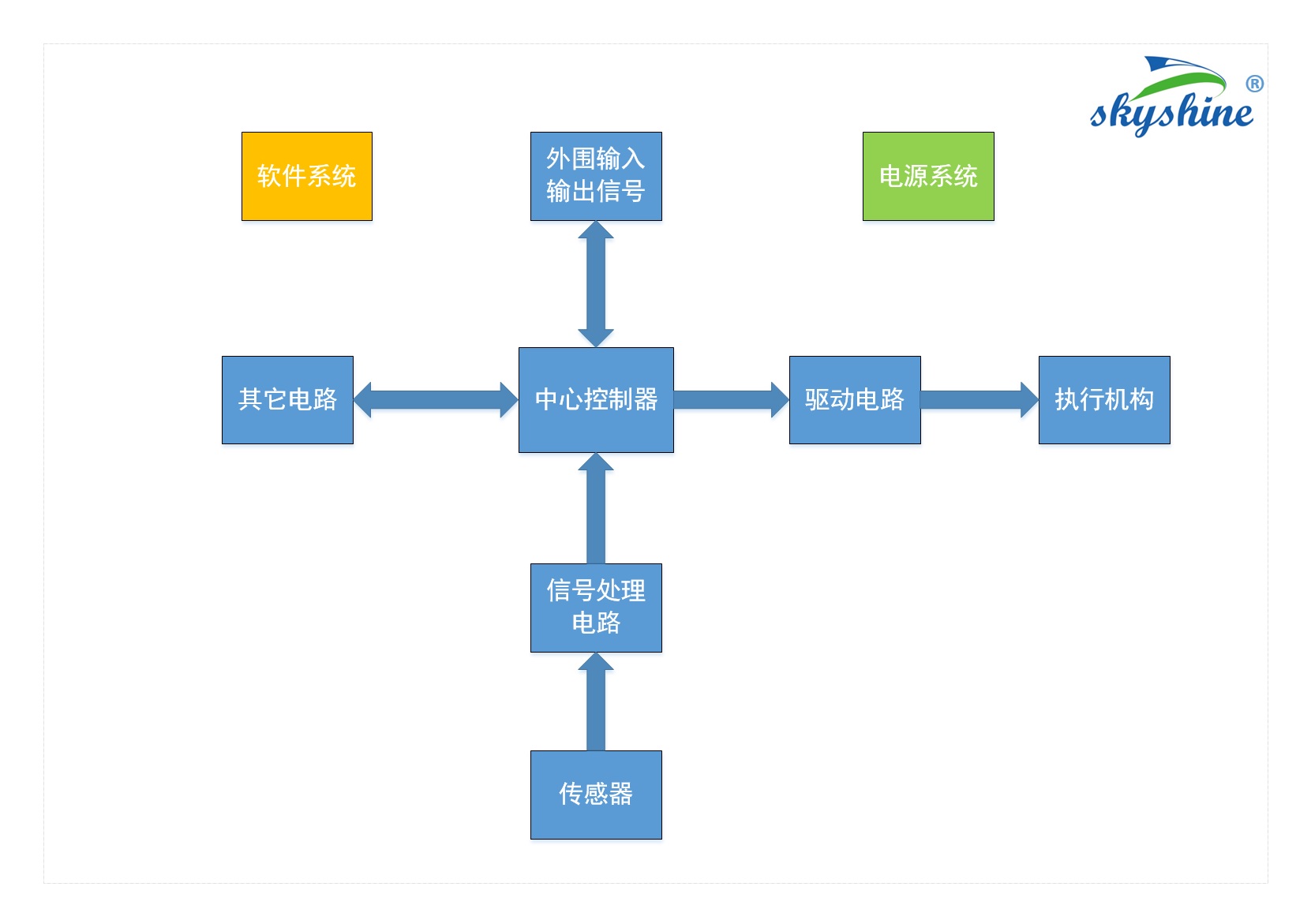 機器人控制系統結構圖-3