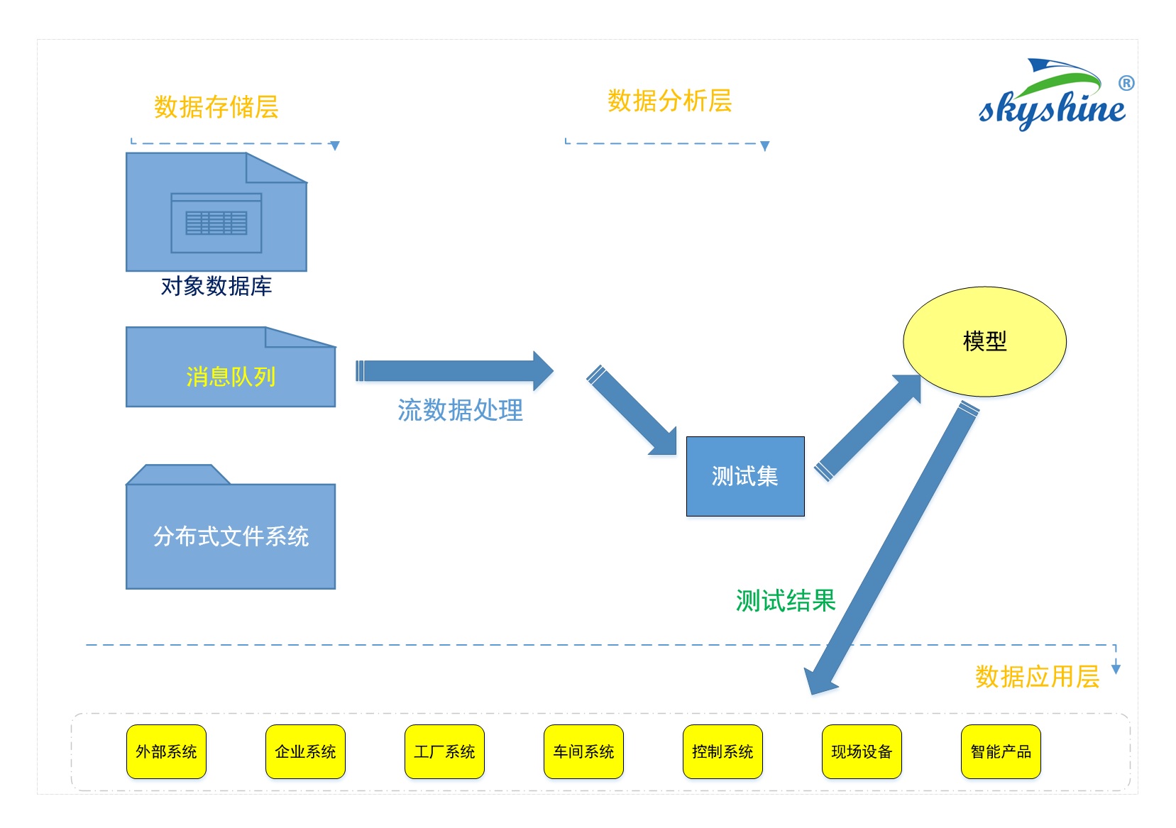 制造業(yè)大數(shù)據(jù)流程-3含商標