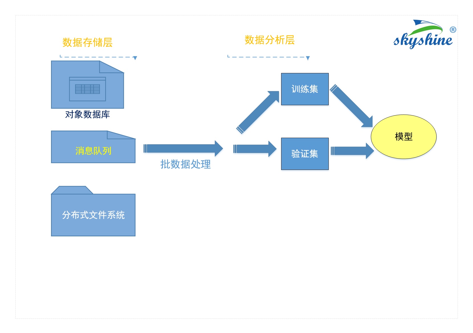 制造業(yè)大數(shù)據(jù)流程-4含商標